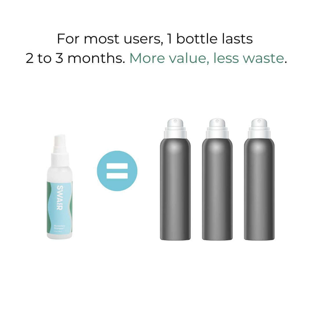 Image showing that one Mini Showerless Shampoo has as much product as 3 traditional dry shampoo bottles