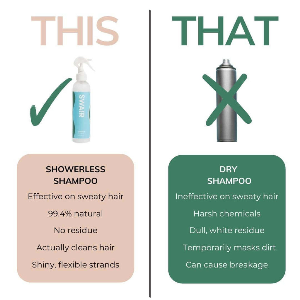 comparison chart showing benefits of Showerless Shampoo over dry shampoo